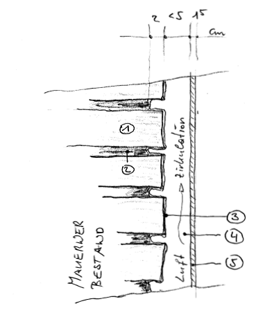 Grafenegg Castle, Lower Austria