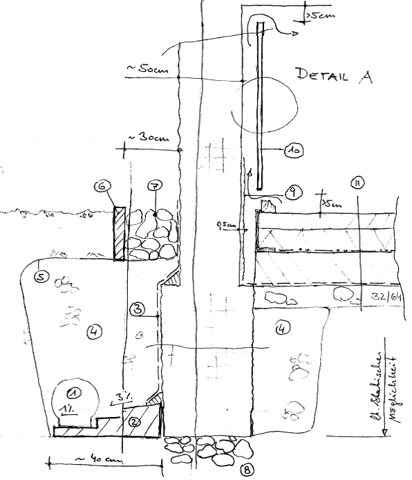Grafenegg Castle, Lower Austria
