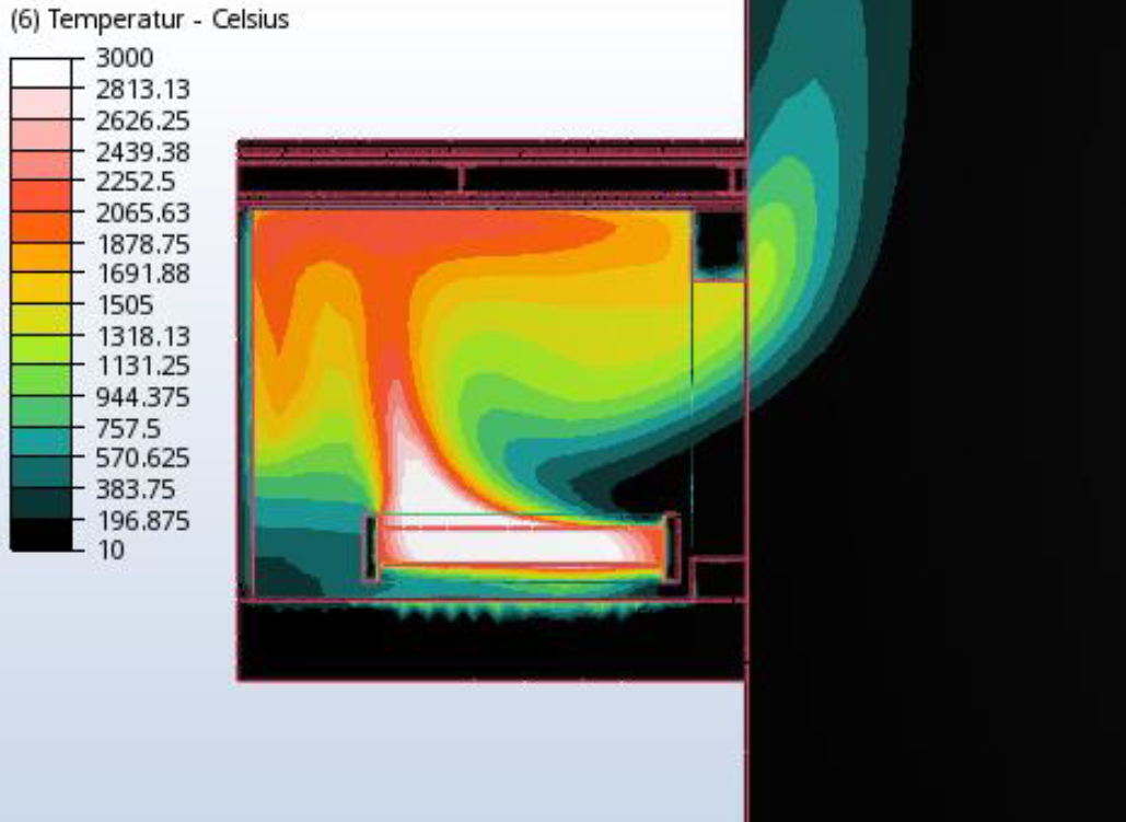 Zimmerbrand Simulation