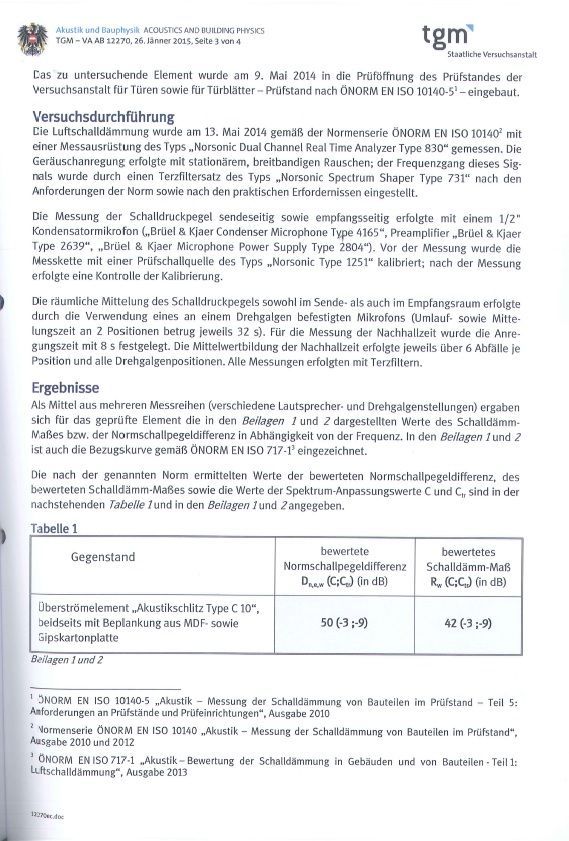 Prüfbericht Ergebnisse